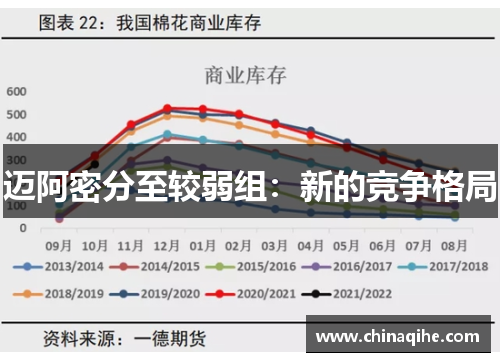 迈阿密分至较弱组:新的竞争格局